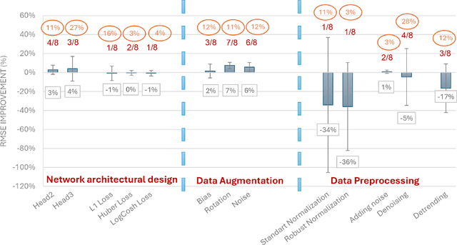 Figure 2 for Enhancement of Neural Inertial Regression Networks: A Data-Driven Perspective