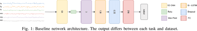 Figure 1 for Enhancement of Neural Inertial Regression Networks: A Data-Driven Perspective