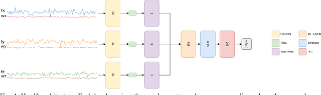 Figure 3 for Enhancement of Neural Inertial Regression Networks: A Data-Driven Perspective