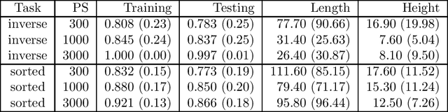 Figure 2 for Evolutionary thoughts: integration of large language models and evolutionary algorithms