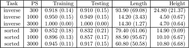 Figure 3 for Evolutionary thoughts: integration of large language models and evolutionary algorithms