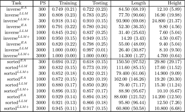 Figure 4 for Evolutionary thoughts: integration of large language models and evolutionary algorithms