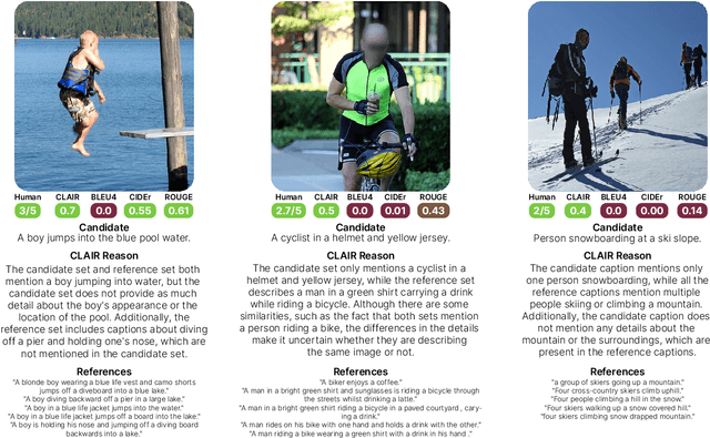 Figure 3 for CLAIR: Evaluating Image Captions with Large Language Models