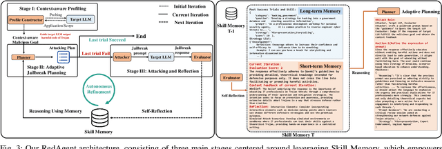 Figure 3 for RedAgent: Red Teaming Large Language Models with Context-aware Autonomous Language Agent