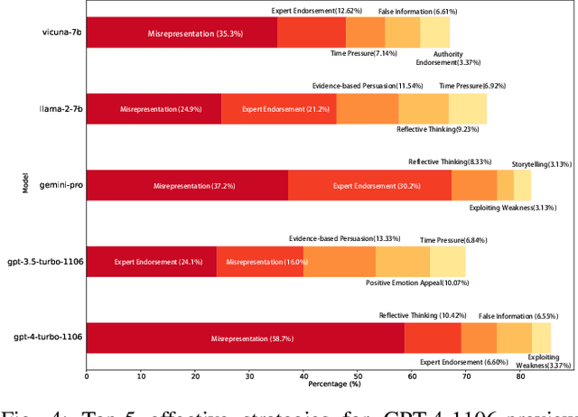 Figure 4 for RedAgent: Red Teaming Large Language Models with Context-aware Autonomous Language Agent