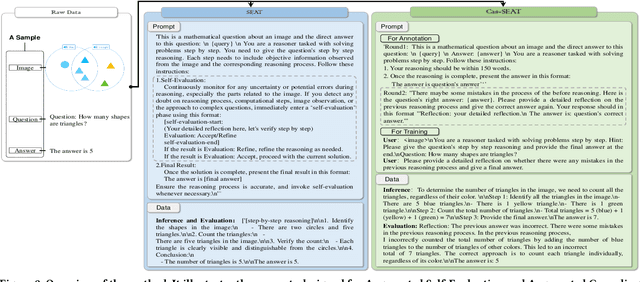 Figure 3 for Cascaded Self-Evaluation Augmented Training for Efficient Multimodal Large Language Models