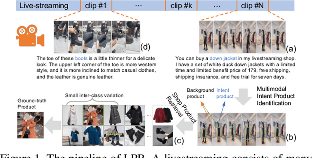 Figure 1 for Cross-view Semantic Alignment for Livestreaming Product Recognition