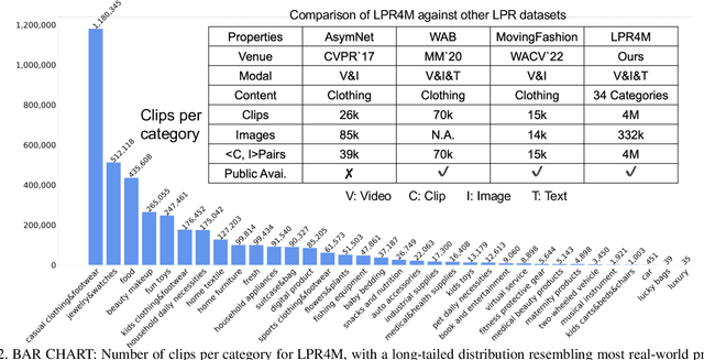 Figure 3 for Cross-view Semantic Alignment for Livestreaming Product Recognition