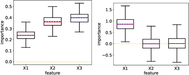 Figure 1 for Unbiased Gradient Boosting Decision Tree with Unbiased Feature Importance