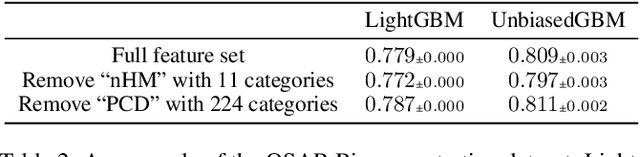 Figure 4 for Unbiased Gradient Boosting Decision Tree with Unbiased Feature Importance