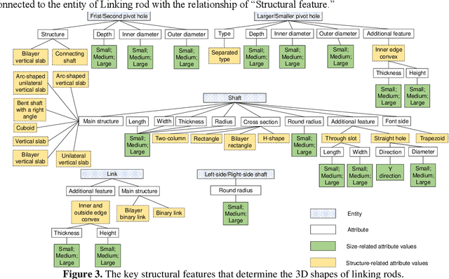 Figure 4 for Text2shape Deep Retrieval Model: Generating Initial Cases for Mechanical Part Redesign under the Context of Case-Based Reasoning