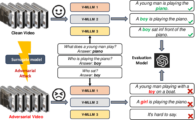 Figure 1 for Image-based Multimodal Models as Intruders: Transferable Multimodal Attacks on Video-based MLLMs