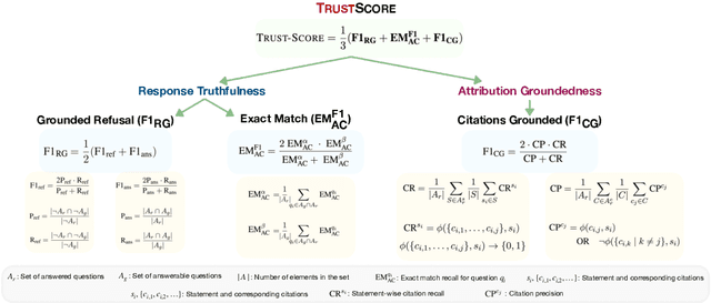 Figure 1 for Measuring and Enhancing Trustworthiness of LLMs in RAG through Grounded Attributions and Learning to Refuse