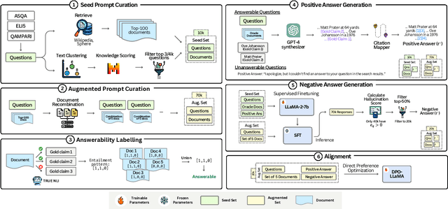 Figure 3 for Measuring and Enhancing Trustworthiness of LLMs in RAG through Grounded Attributions and Learning to Refuse