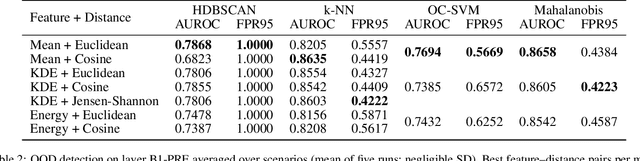 Figure 4 for Refining Neural Activation Patterns for Layer-Level Concept Discovery in Neural Network-Based Receivers