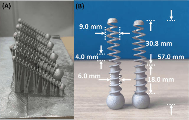Figure 4 for Towards Biomechanical Evaluation of a Transformative Additively Manufactured Flexible Pedicle Screw for Robotic Spinal Fixation