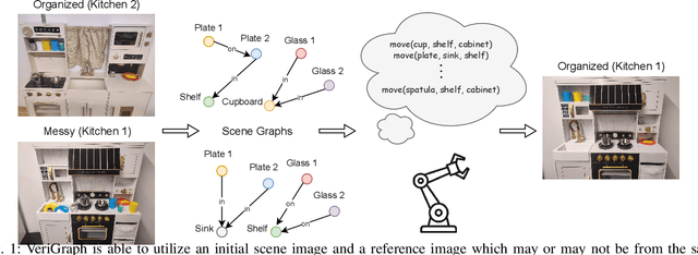 Figure 1 for VeriGraph: Scene Graphs for Execution Verifiable Robot Planning