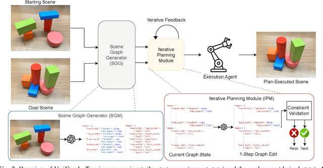 Figure 2 for VeriGraph: Scene Graphs for Execution Verifiable Robot Planning