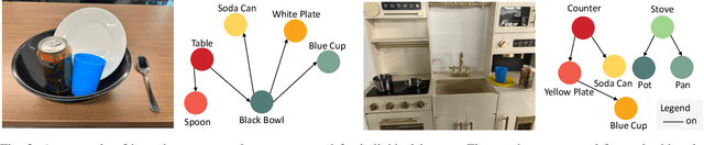 Figure 3 for VeriGraph: Scene Graphs for Execution Verifiable Robot Planning