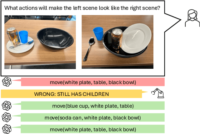 Figure 4 for VeriGraph: Scene Graphs for Execution Verifiable Robot Planning