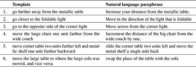 Figure 4 for Language-guided Task Adaptation for Imitation Learning