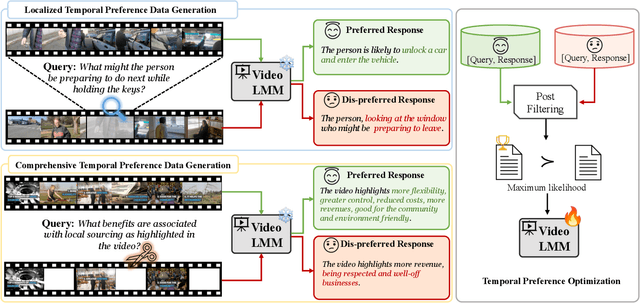 Figure 1 for Temporal Preference Optimization for Long-Form Video Understanding