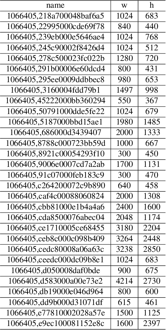 Figure 1 for Super-High-Fidelity Image Compression via Hierarchical-ROI and Adaptive Quantization