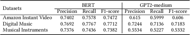 Figure 4 for Enhancing Content-based Recommendation via Large Language Model