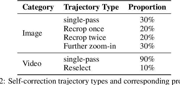Figure 3 for Pixel Reasoner: Incentivizing Pixel-Space Reasoning with Curiosity-Driven Reinforcement Learning