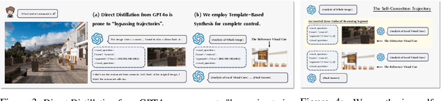 Figure 4 for Pixel Reasoner: Incentivizing Pixel-Space Reasoning with Curiosity-Driven Reinforcement Learning