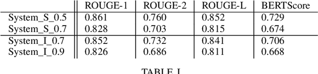 Figure 4 for Generating Synthetic Free-text Medical Records with Low Re-identification Risk using Masked Language Modeling