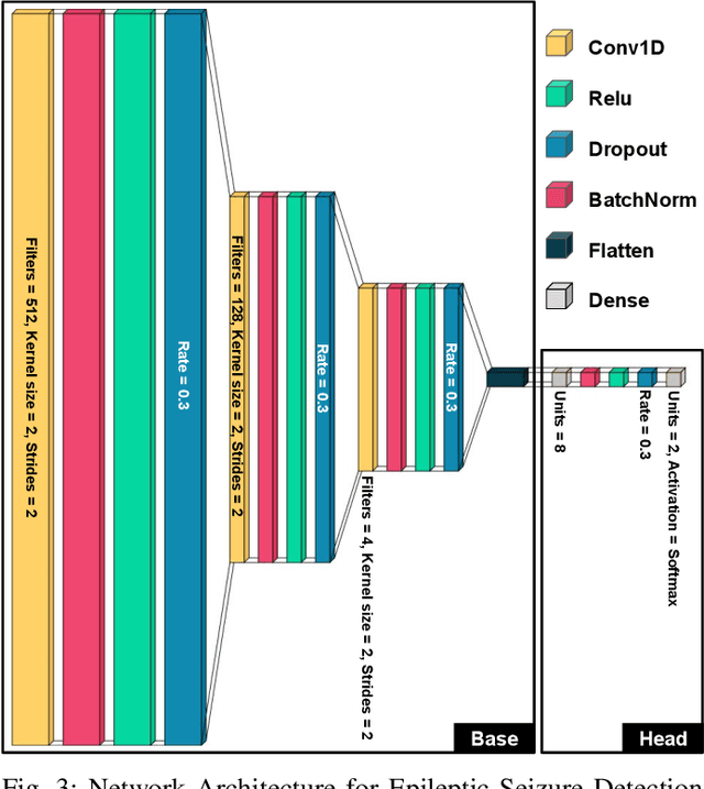 Figure 3 for Privacy-Preserving Edge Federated Learning for Intelligent Mobile-Health Systems