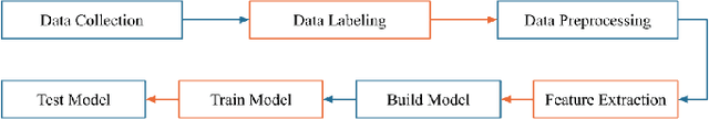 Figure 1 for Artificial Neural Networks to Recognize Speakers Division from Continuous Bengali Speech