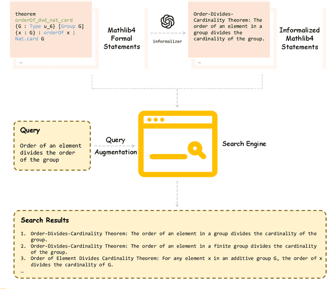 Figure 1 for A Semantic Search Engine for Mathlib4