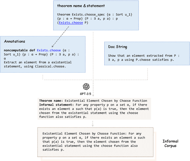 Figure 3 for A Semantic Search Engine for Mathlib4