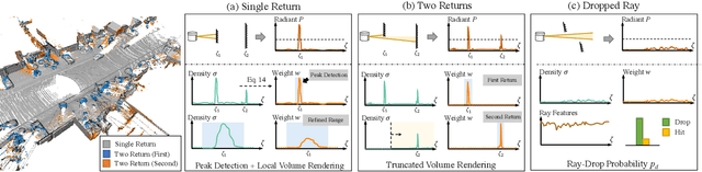 Figure 1 for Neural LiDAR Fields for Novel View Synthesis