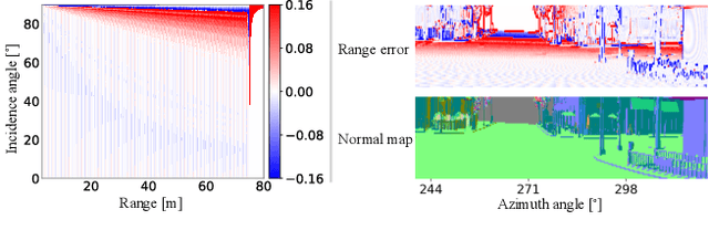 Figure 3 for Neural LiDAR Fields for Novel View Synthesis