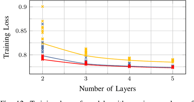 Figure 4 for PolyLUT: Ultra-low Latency Polynomial Inference with Hardware-Aware Structured Pruning