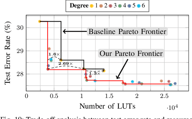 Figure 2 for PolyLUT: Ultra-low Latency Polynomial Inference with Hardware-Aware Structured Pruning