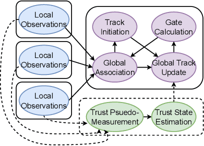 Figure 1 for Bayesian Methods for Trust in Collaborative Multi-Agent Autonomy