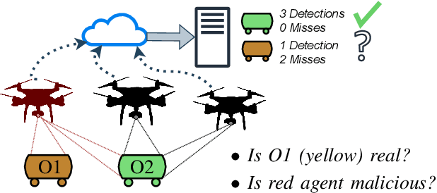 Figure 2 for Bayesian Methods for Trust in Collaborative Multi-Agent Autonomy