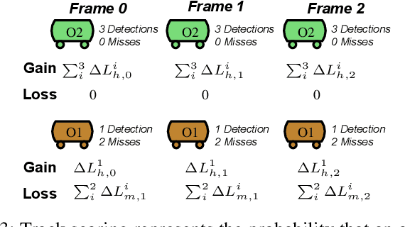 Figure 3 for Bayesian Methods for Trust in Collaborative Multi-Agent Autonomy