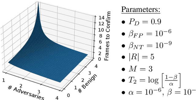 Figure 4 for Bayesian Methods for Trust in Collaborative Multi-Agent Autonomy