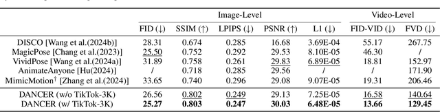 Figure 2 for DANCER: Dance ANimation via Condition Enhancement and Rendering with diffusion model
