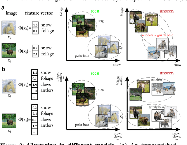 Figure 3 for A separability-based approach to quantifying generalization: which layer is best?