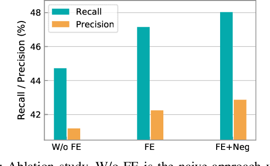 Figure 4 for Federated Contrastive Learning for Dermatological Disease Diagnosis via On-device Learning