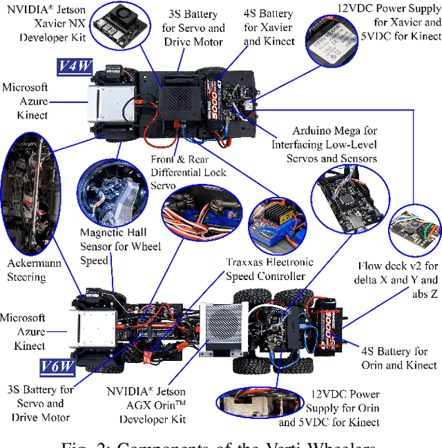 Figure 2 for Toward Wheeled Mobility on Vertically Challenging Terrain: Platforms, Datasets, and Algorithms