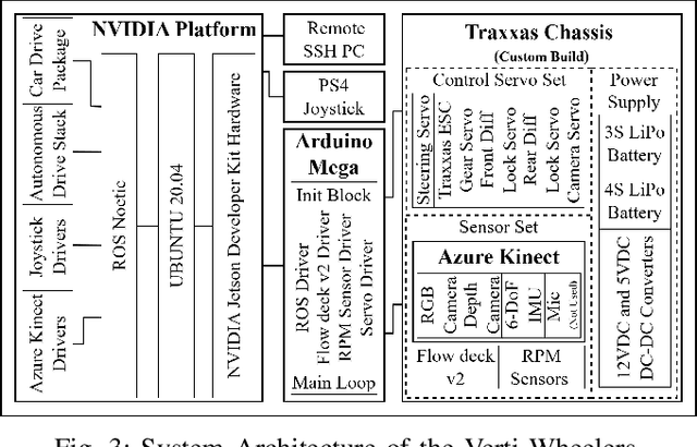 Figure 3 for Toward Wheeled Mobility on Vertically Challenging Terrain: Platforms, Datasets, and Algorithms