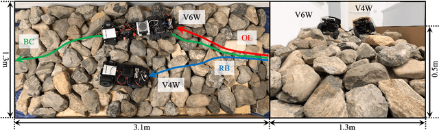 Figure 4 for Toward Wheeled Mobility on Vertically Challenging Terrain: Platforms, Datasets, and Algorithms