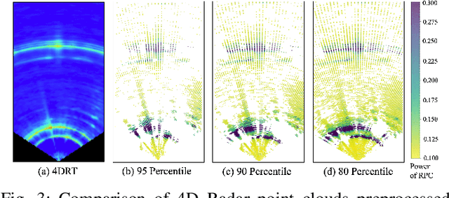 Figure 3 for A Novel Multi-Teacher Knowledge Distillation for Real-Time Object Detection using 4D Radar